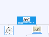 evolucion de las bicicletas