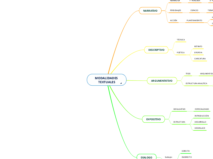 MODALIDADES TEXTUALES