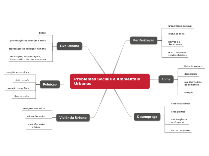 Problemas Sociais e Ambientais       Urbanos