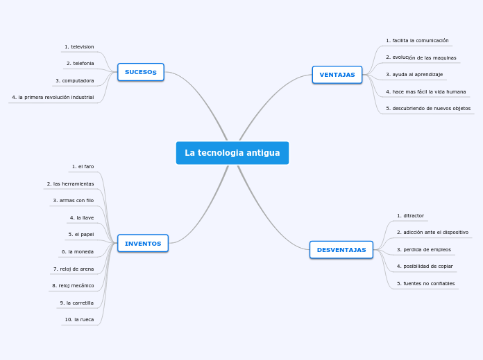 La tecnologia antigua