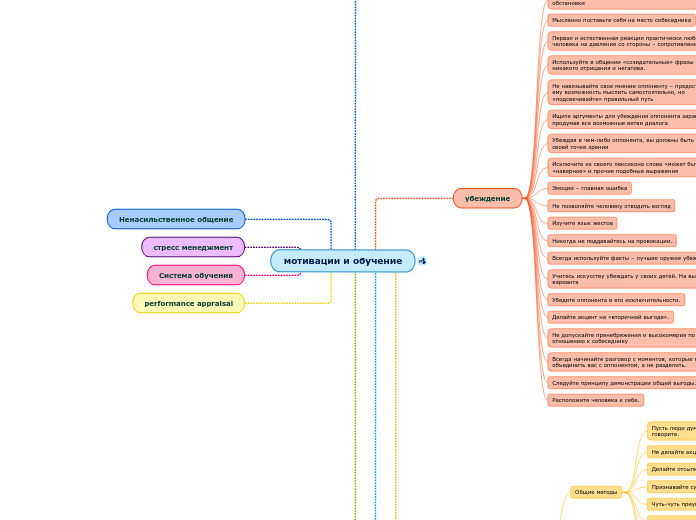 мотивации и обучение
