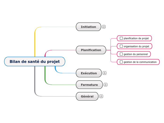 Bilan de santé du projet