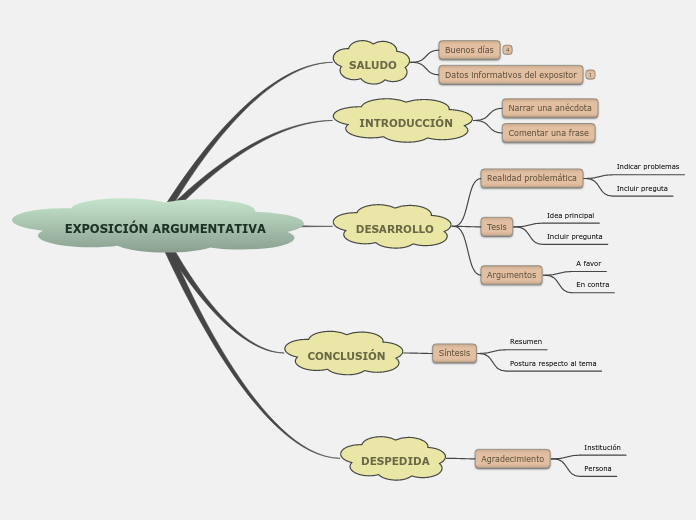 EXPOSICIÓN ARGUMENTATIVA
