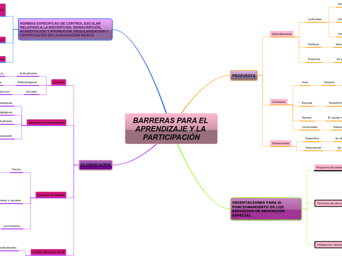 BARRERAS PARA EL APRENDIZAJE Y LA PARTICIPACIÓN