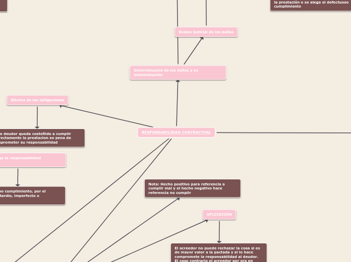 RESPONSABILIDAD CONTRACTUAL