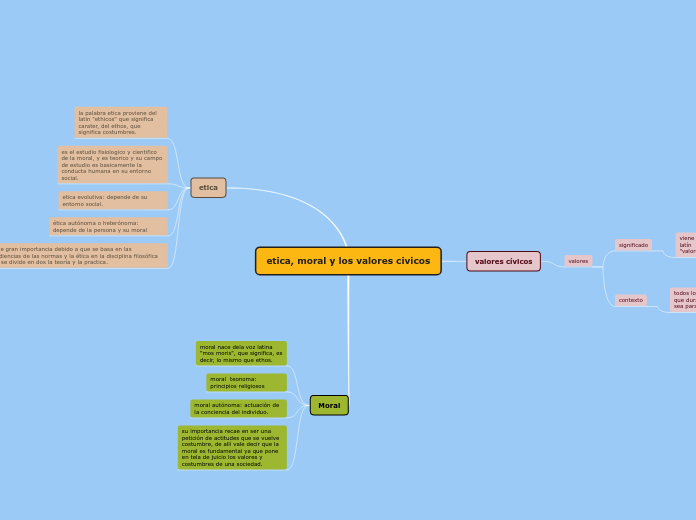 etica, moral y los valores civicos