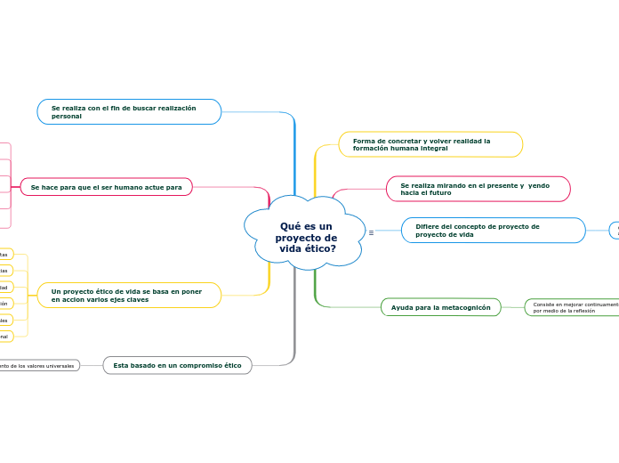 Qué es un proyecto de vida ético?