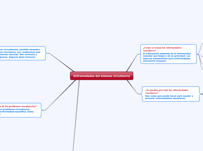 Enfremedades del sistema circulatorio