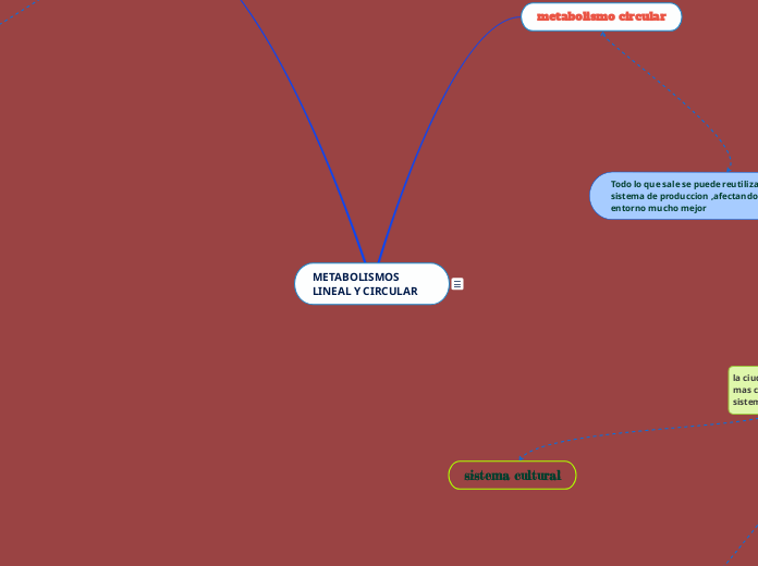 METABOLISMOS LINEAL Y CIRCULAR