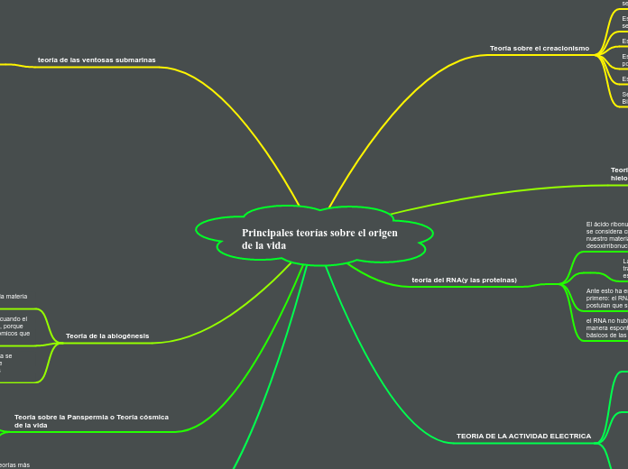 Principales teorías sobre el origen de la vida