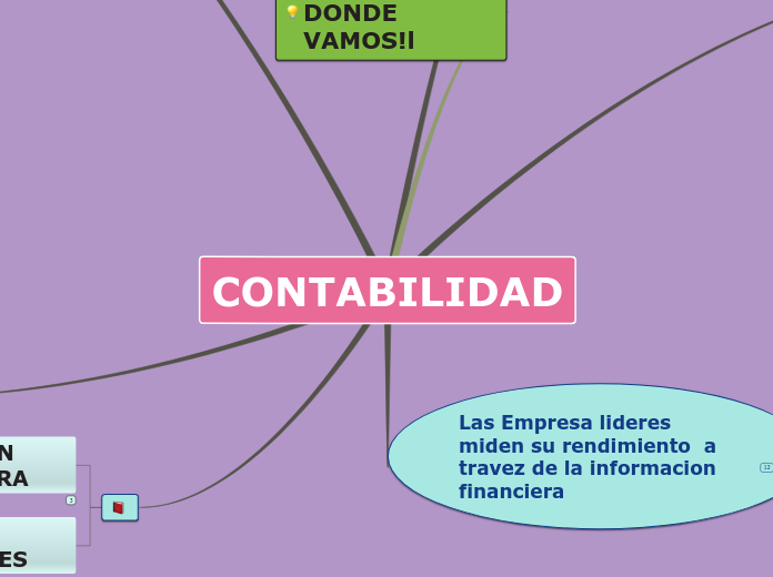 CONTABILIDAD