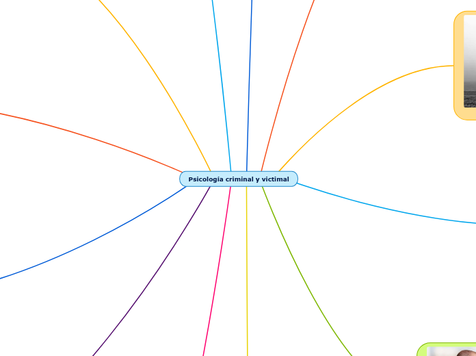Psicología criminal y victimal