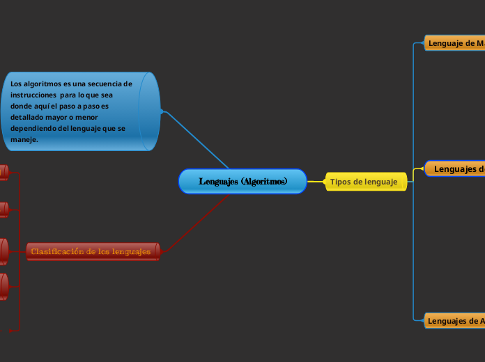 Lenguajes (Algoritmos)