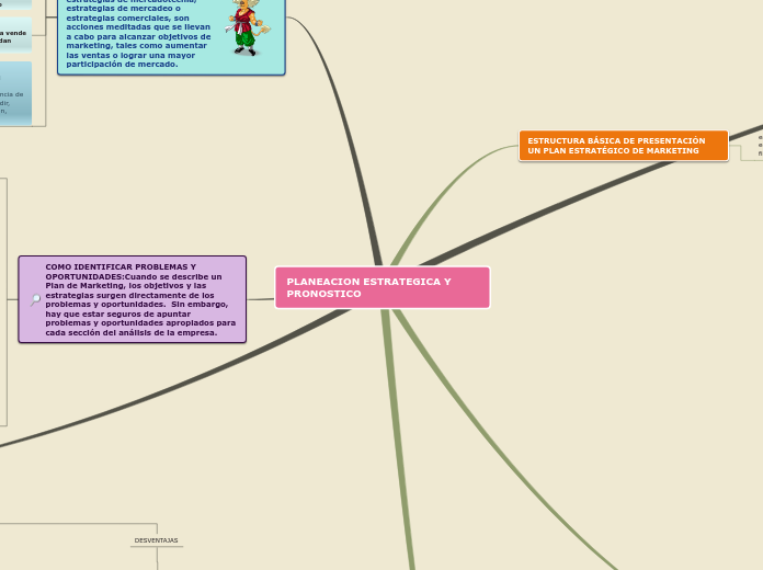 PLANEACION ESTRATEGICA Y PRONOSTICO