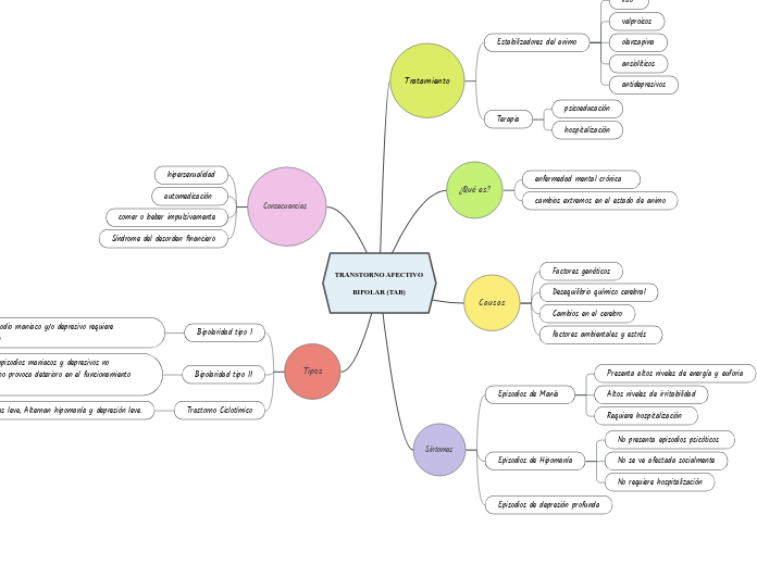TRANSTORNO AFECTIVO BIPOLAR (TAB)