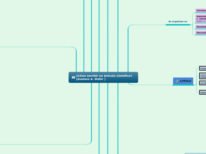 ¿Cómo escribir un Artículo Científico? (Gustavo A. Slafer )