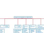 Bosquejo, su organización y su elaboración