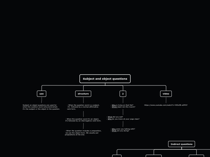 subject and object questions