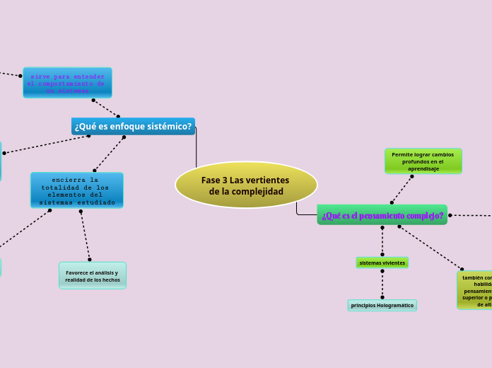 Fase 3 Las vertientes de la complejidad