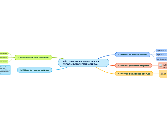 MÉTODOS PARA ANALIZAR LA INFORMACIÓN FINANCIERA.