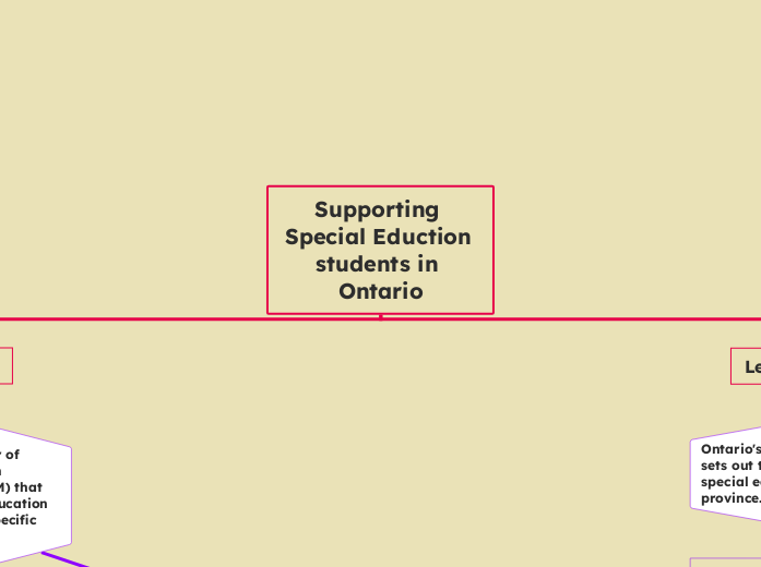 Supporting Special Eduction students in Ontario