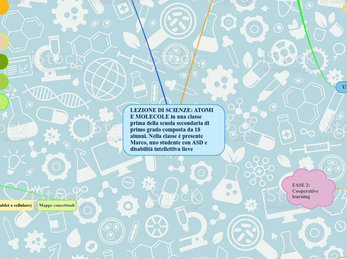 LEZIONE DI SCIENZE: ATOMI E MOLECOLE in una classe prima della scuola secondaria di primo grado composta da 18 alunni. Nella classe è presente Marco, uno studente con ASD e disabilità intellettiva lieve