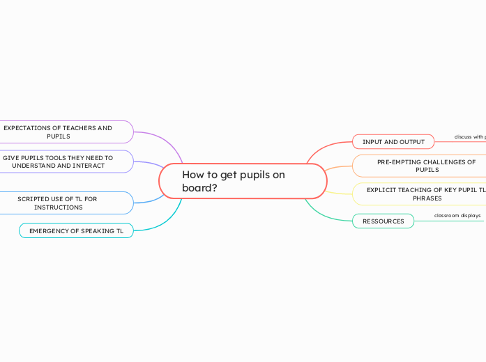 How to get pupils on board?