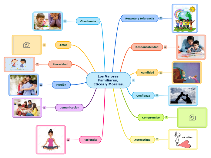 Los Valores Familiares, Eticos y Morales.