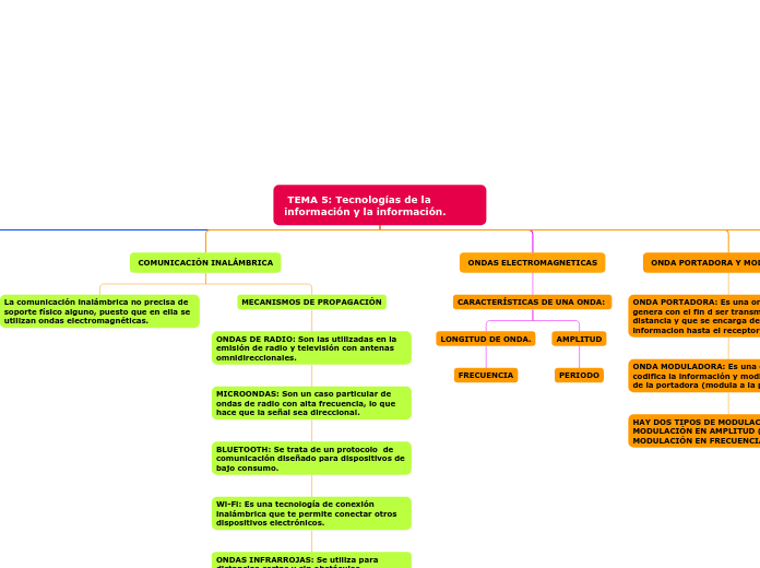  TEMA 5: Tecnologías de la información y la información.