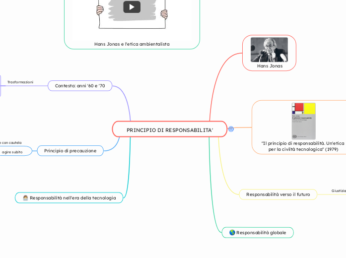 PRINCIPIO DI RESPONSABILITA'