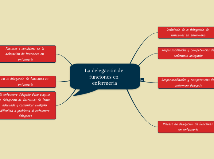 la delegación de funciones en enfermería