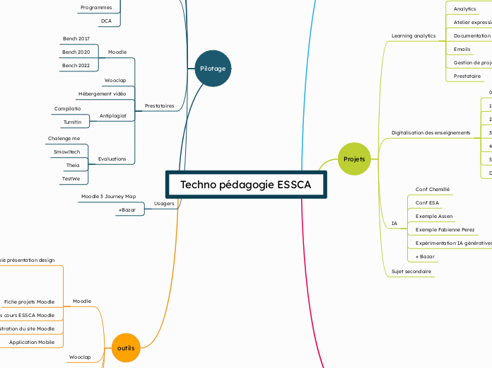 Techno pédagogie ESSCA New