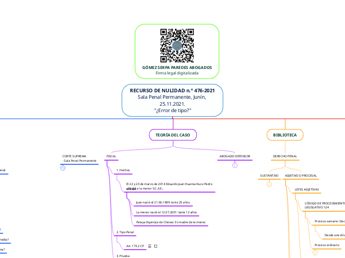 RECURSO DE NULIDAD n.° 476-2021
Sala Penal Permanente, Junín, 25.11.2021.
"¿Error de tipo?"