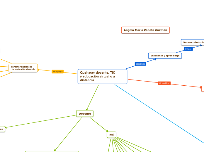 Quehacer docente, TIC
y educación virtual o a distancia