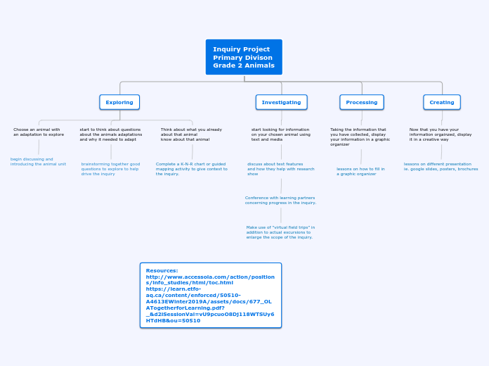 The Reseach Inquiry Process