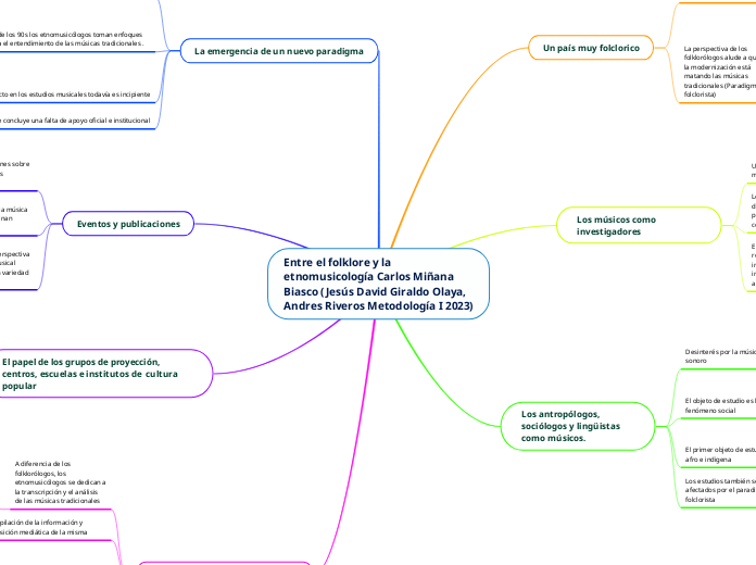 Entre el folklore y la etnomusicología Carlos Miñana Biasco (Jesús David Giraldo Olaya, Andres Riveros Metodología I 2023)
