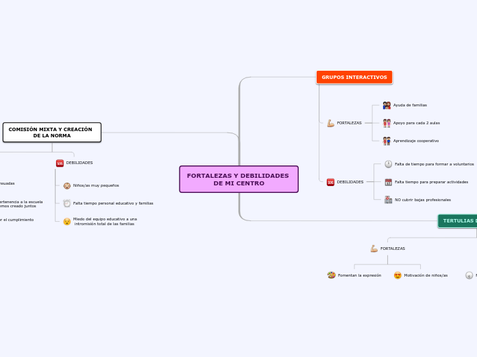 FORTALEZAS Y DEBILIDADES DE MI CENTRO