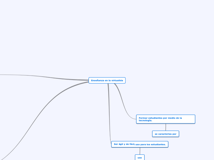 Enseñanza en la virtualida