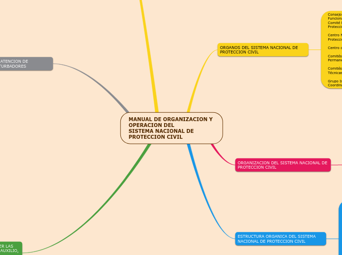 MANUAL DE ORGANIZACION Y OPERACION DEL
SISTEMA NACIONAL DE PROTECCION CIVIL