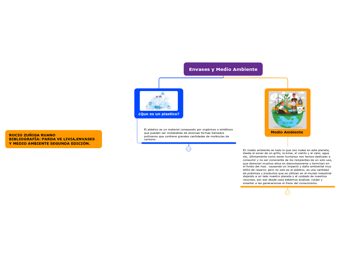 Envases y Medio Ambiente