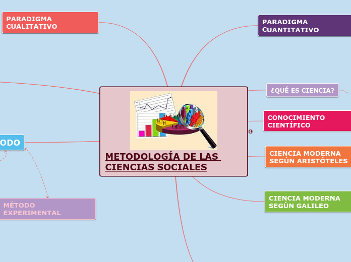 METODOLOGÍA DE LAS CIENCIAS SOCIALES