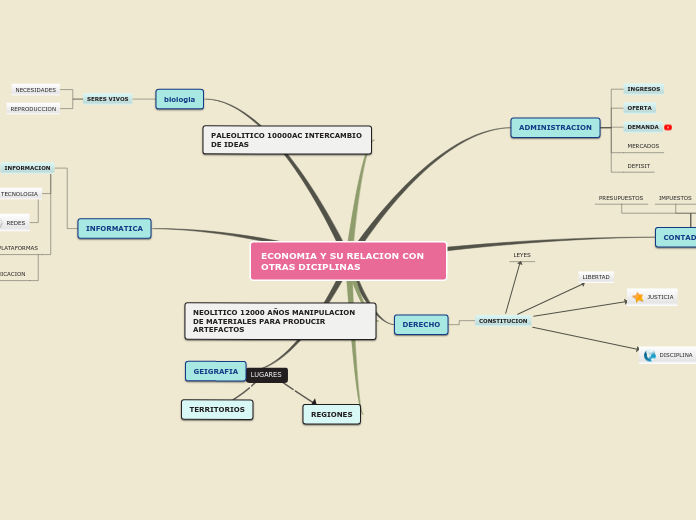 ECONOMIA Y SU RELACION CON OTRAS DICIPLINAS