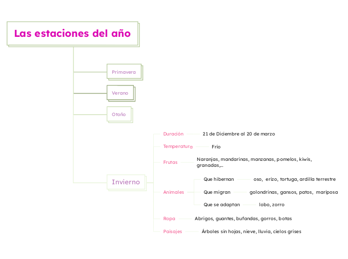 Las estaciones del año