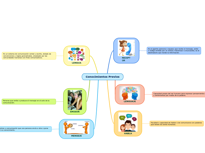 Conocimientos Previos