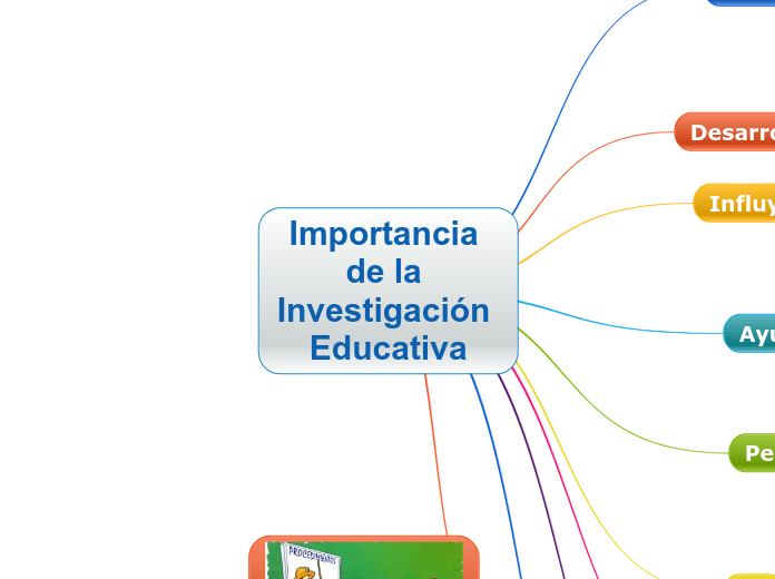 Importancia de la Investigación Educativa