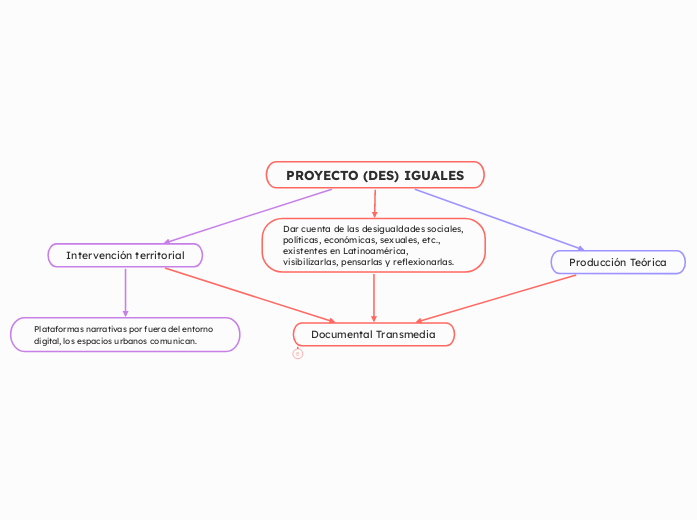 PROYECTO (DES) IGUALES