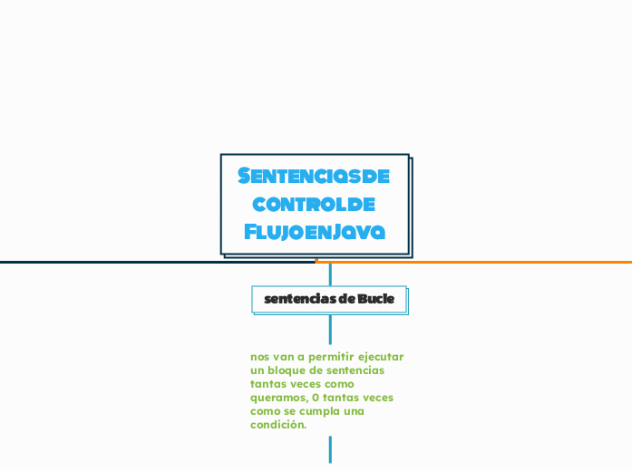 Sentencias de control de Flujo en Java