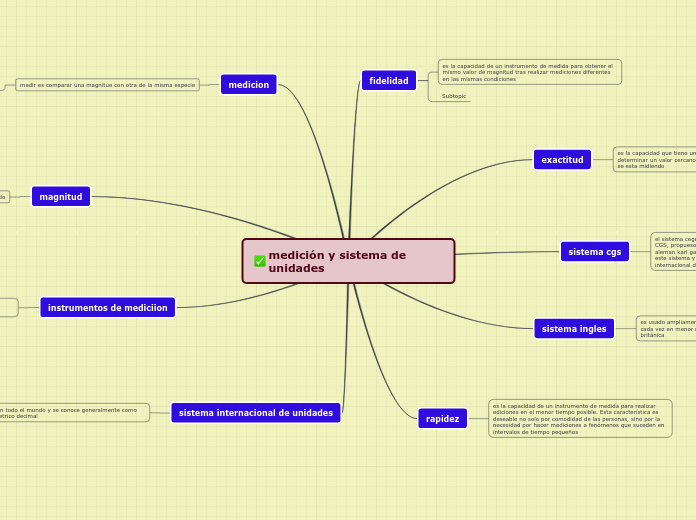 medición y sistema de unidades