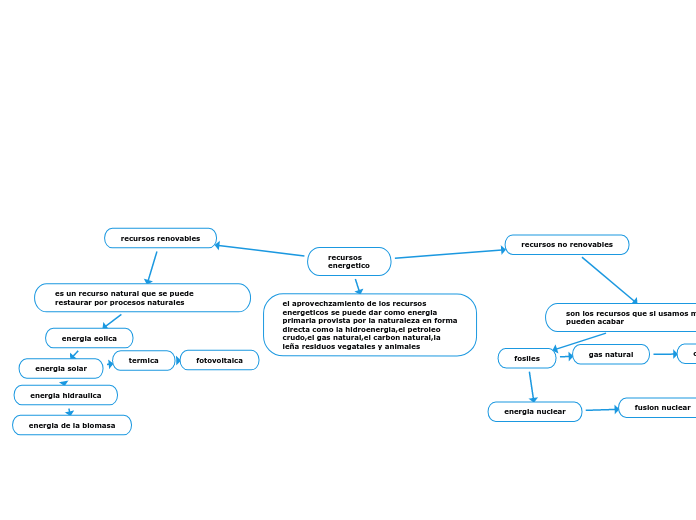 recursos energetico