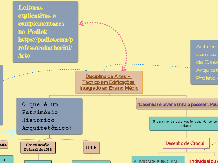 Disciplina de Artes  -  Técnico em Edificações Integrado ao Ensino Médio